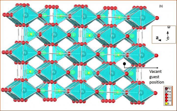 Sodium-ion Cathode