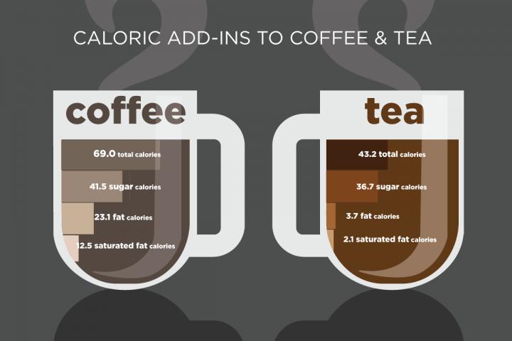 Caloric Add-Ins