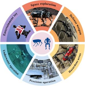 Application scenarios of legged robots in diverse environments.