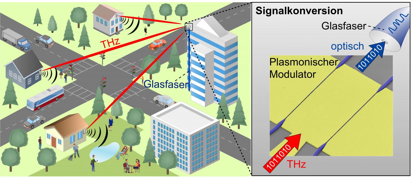 Seamless Integration of Wireless Transmission Lines into Glass-Fiber Networks