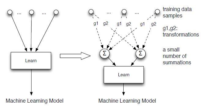 Machine Unlearning Idea