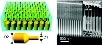 Nanopillars