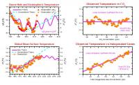 CFC Most Likely Major Driver of Climate Change, not CO2: Expert