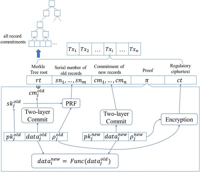A New Paradigm for Account-Based Blockchains