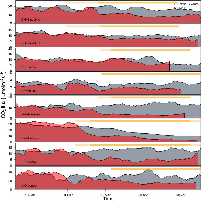 Average Daily Emissions