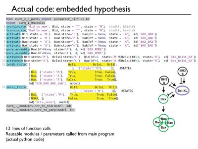 Cancer Code