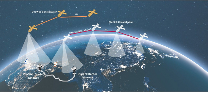 Networking infrastructure