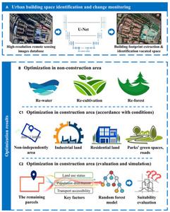 The proposed framework of urban space monitoring and optimization.