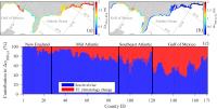 Changing Storms and Rising Seas Contribute Differently to Flood Risks