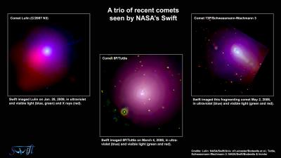Montage of Comets Lulin, Tuttle and SW3