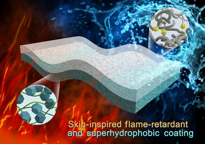 Skin-Inspired Flame-Retardant and Superhydrophobic Coating.