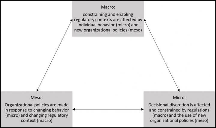 Studying algorithms and algorithmic transparency from multiple levels of analyses.