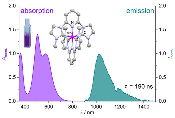 manganese complex