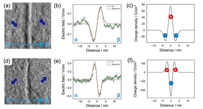 Electric field images of H-H and T-T domain walls in ferroelectric LiTaO3 crystal