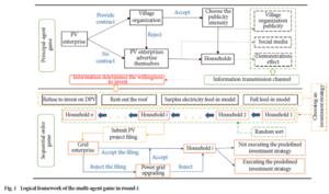 Logical framework of the multi-agent game in round t.
