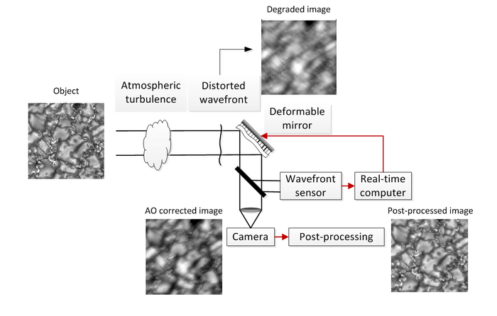 FIG 1