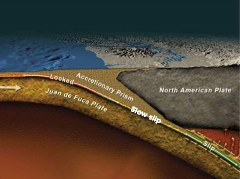 Cascadia Fault