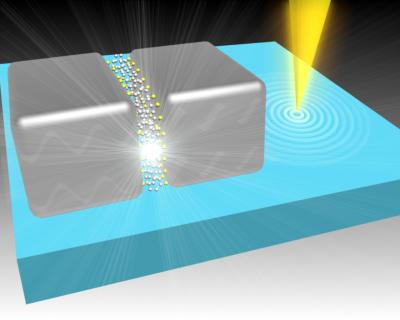 Plasmonic Resonators with a Focused Electron Beam