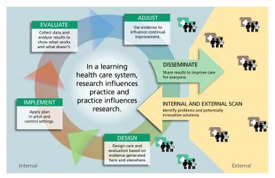 Learning Health System