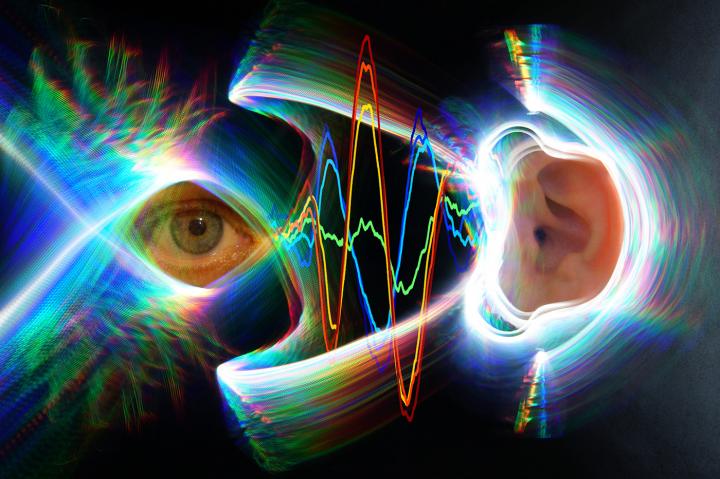 Eyes and Ears