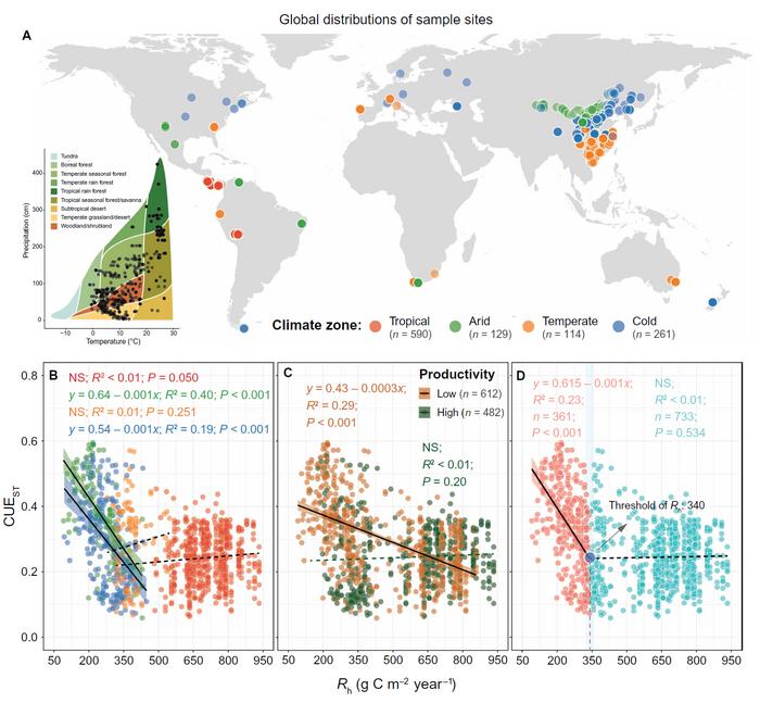 Geographic distributions of sample sites and relationships between CUEST and average annual Rh