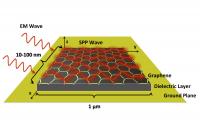 Graphene Antenna Design