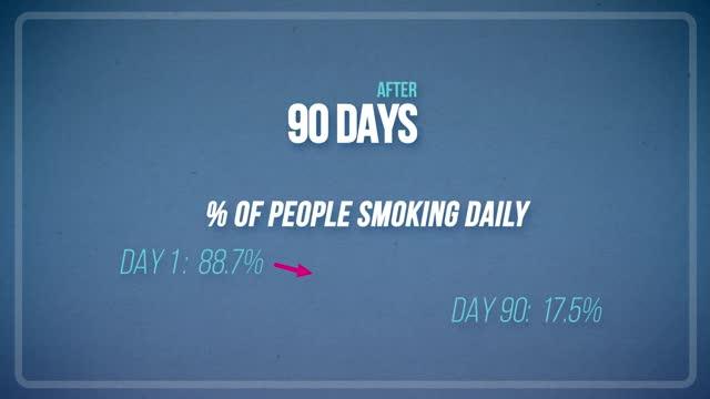 Glasgow 90-Day Vaping Study