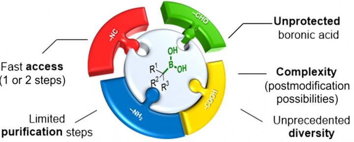 Building Block Approach to Prepare Complex Molecules in Large Numbers
