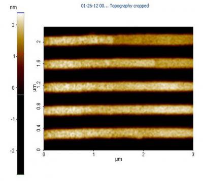 Graphene Bandgap (2 of 2)