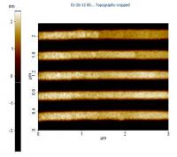 Graphene Bandgap (2 of 2)