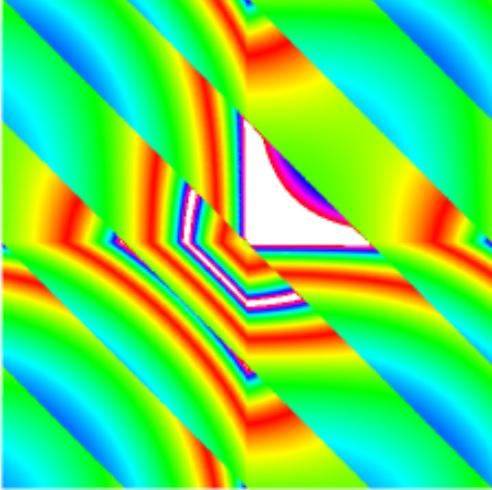 Resonance Manifold