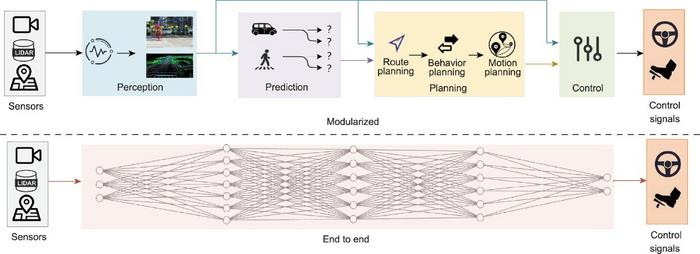 Comparison of autonomous driving systems architectures.