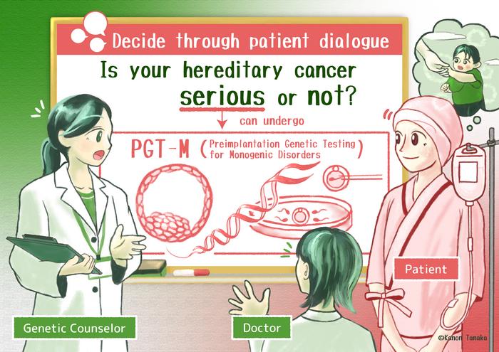 Japanese researchers examine how patient voices impact decisions related to genetic testing for hereditary cancers