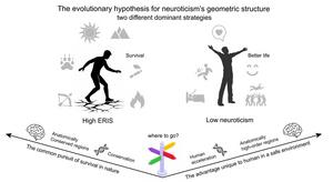 Evolutionary Hypothesis of Neuroticism’s Geometric Structure