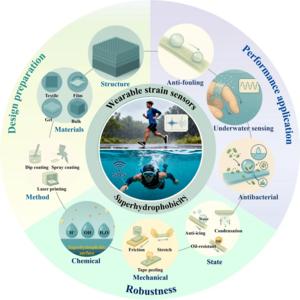 Schematic illustration of the design preparation, performance application, and robustness of a superhydrophobic wearable strain sensors