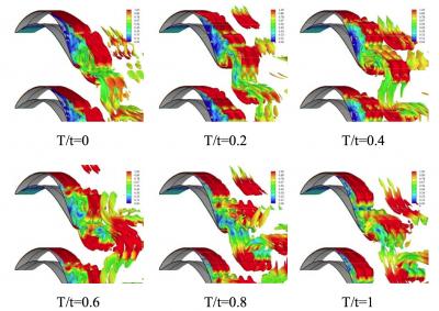 Flow Control Device Simulations