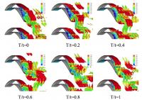 Flow Control Device Simulations
