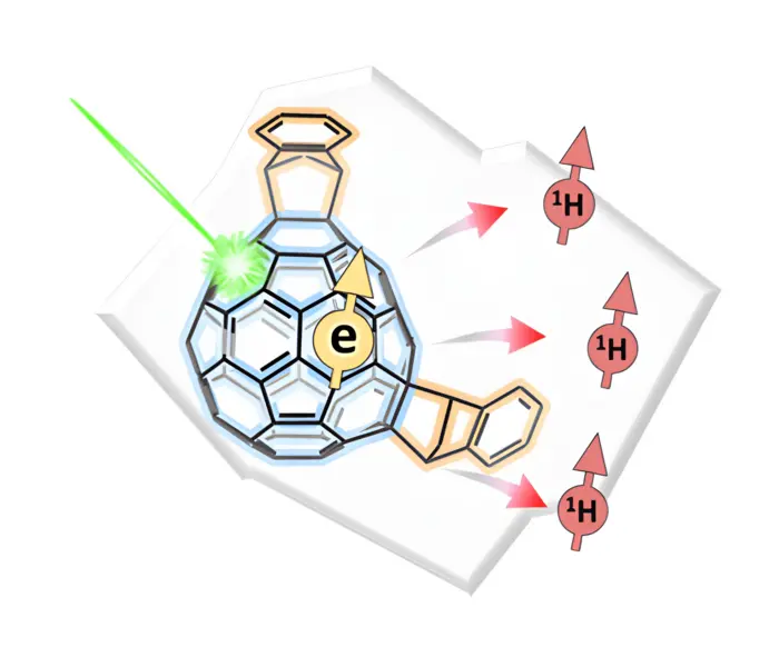 Polarizing buckyball