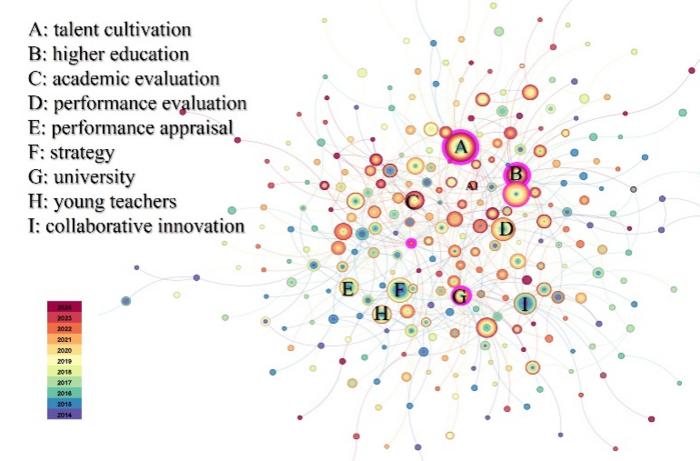 Keywords co-occurrence map