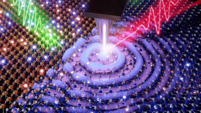 Conceptual illustration of ultrafast nano-imaging and optical control of HPhPs.