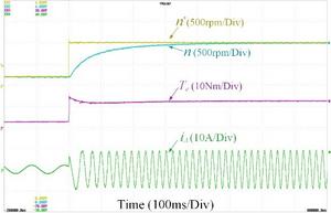 Dynamic performance of the proposed strategy from 200 to 1000 r/min.