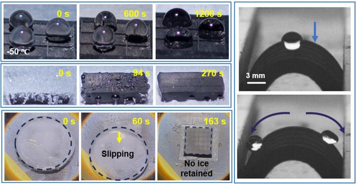 Resilient anti/de-icing: high-performance flexible membranes for under extreme low-temperature conditions