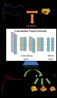 Schematic of Machine Learning Approach