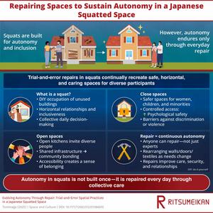 Adapting Squatted Buildings Through Daily Repair and Collective Decision-Making