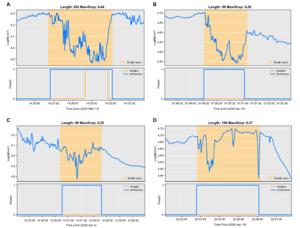Fig. 4. Comparison of detection results between IncResUnet and the baseline method.