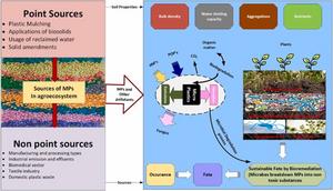 Microplastic types