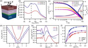 Evidence of Time-Reversal Symmetry-Protected Transport Discovered at Correlated Oxide Interfaces
