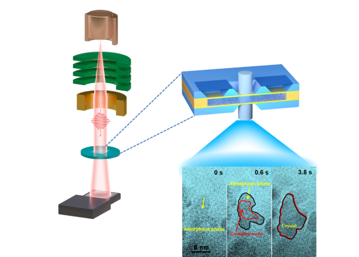 Crystallization of nickel out of liquid observed in real-time at the atomic level
