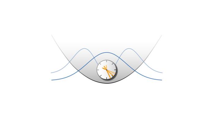 Classical, semi-classical, and quantum intrinsic-time dynamics