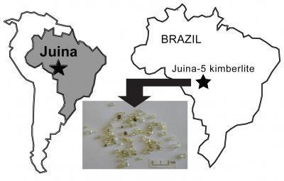 Location